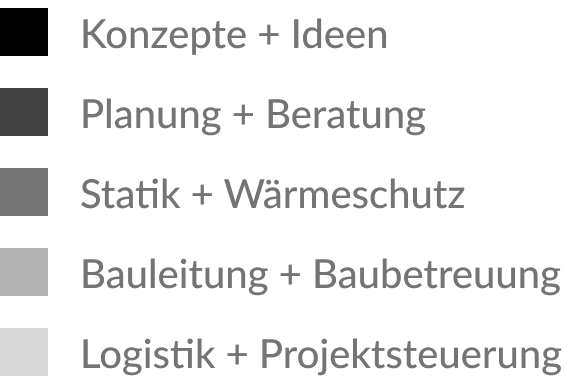 Konzepte & Ideen, Planung & Beratung, Statik & Wärmeschutz, Bauleitung & Baubetreuung, Logistik & Projektsteuerung